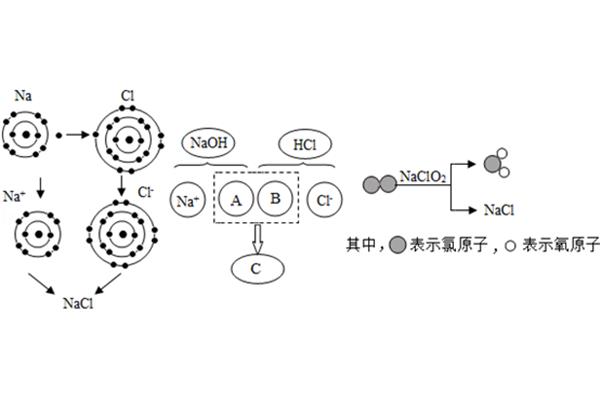 钠与氯气反应