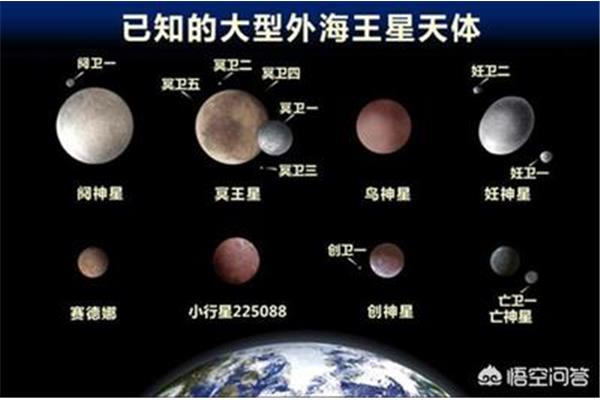 宇宙有多少个太阳