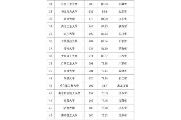 河海大学全国排名