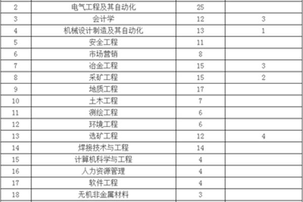 西部矿业招聘