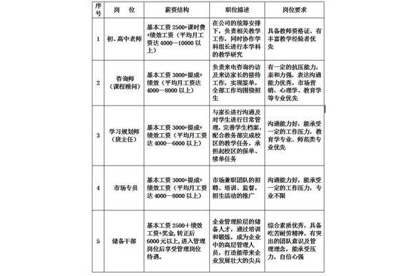 酒厂招聘信息