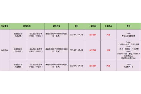 教资面试费用