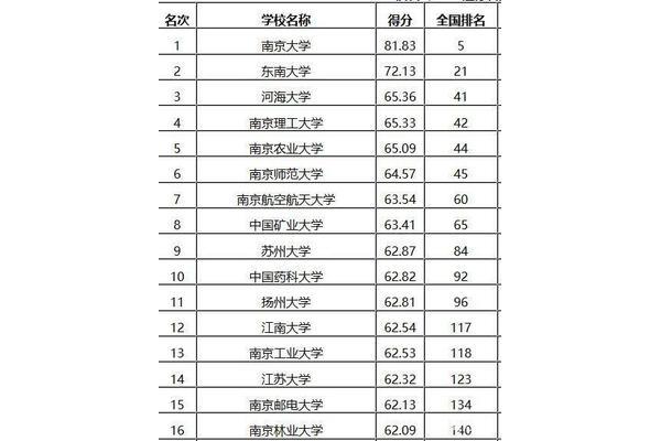 河海大学全国排名