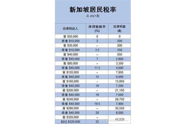新加坡个人所得税