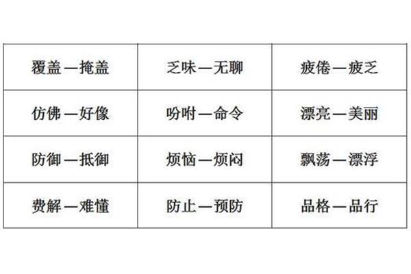 烦恼的反义词