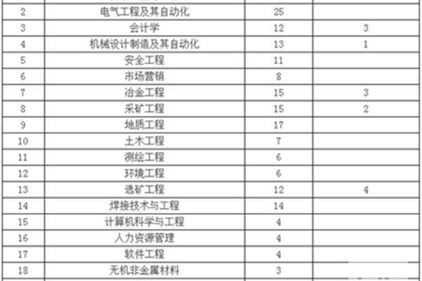 西部矿业招聘