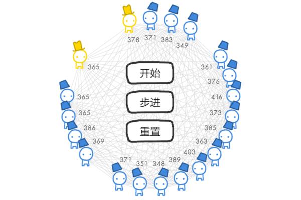 合作的进化