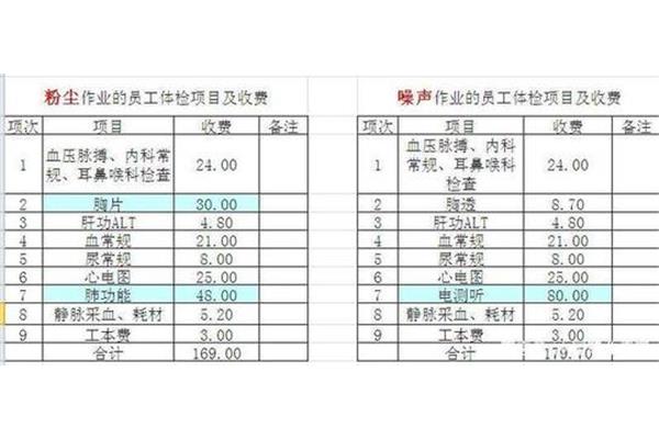 体检多少钱