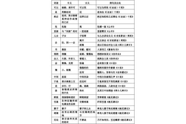 无论古今异义