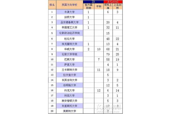 杭州高中排名