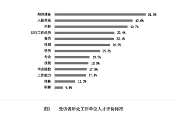 社会整体就业趋势