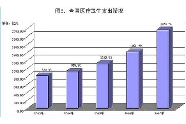 中国有多少种职业