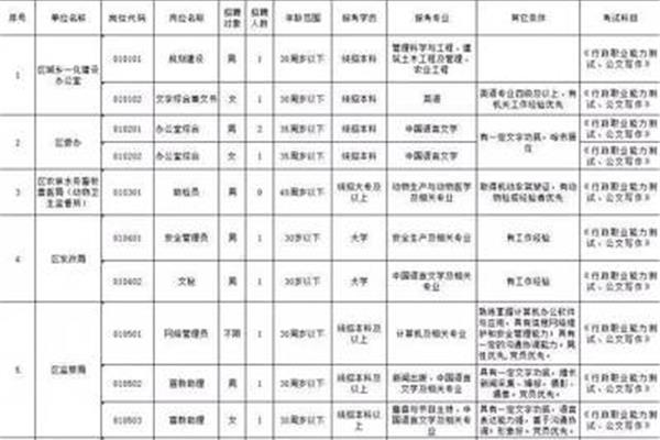 哈尔滨事业单位