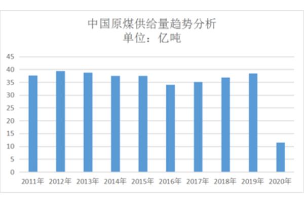 市场趋势分析