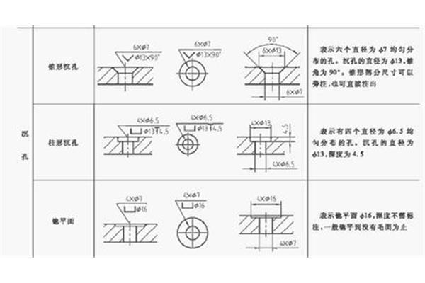 沉头孔标注