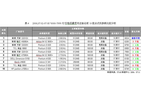 台式电脑排名前十