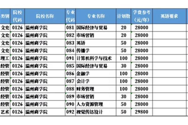 温州商学院学费