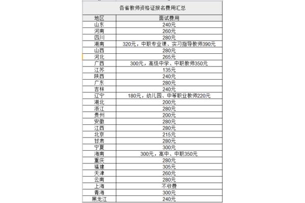 教资面试费用