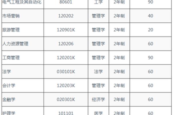 比较好的专业
