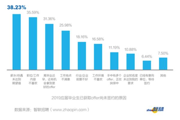 社会整体就业趋势