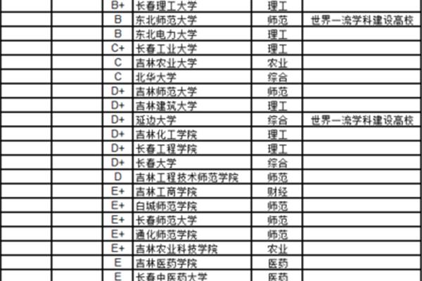长春理工大学排名