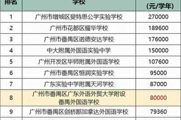 学校学费一年多少