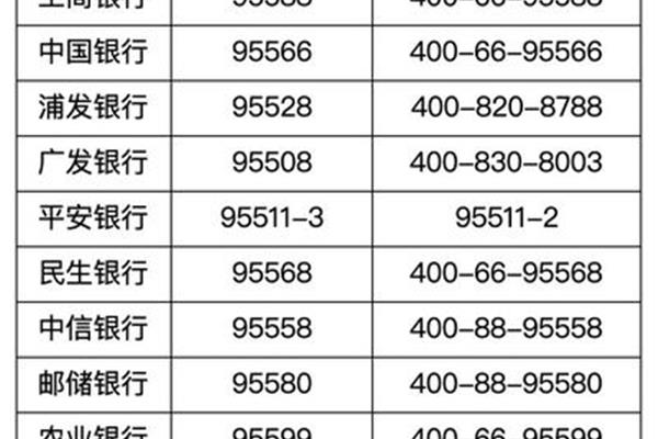 邮政储蓄银行工资
