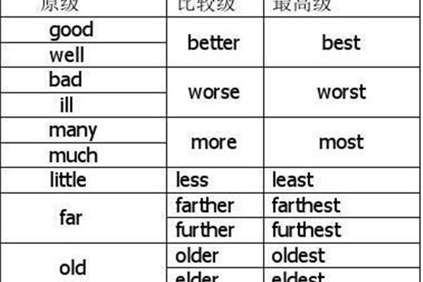 bad比较级