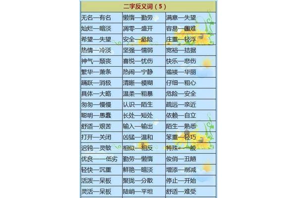 明显反义词
