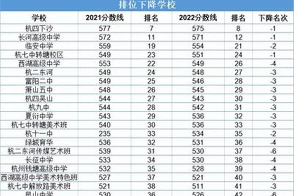 杭州高中排名