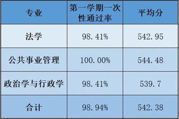 四级考试通过率