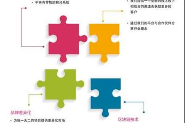 合作的进化