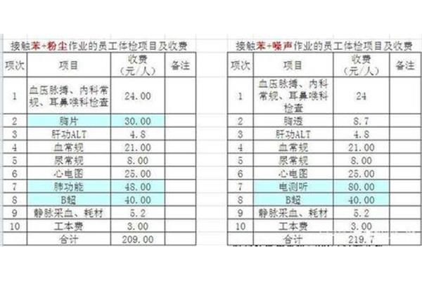 体检多少钱