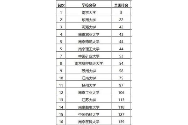 河海大学全国排名
