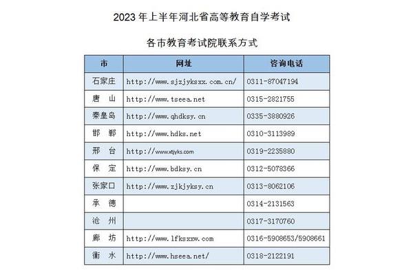 唐山教育考试院