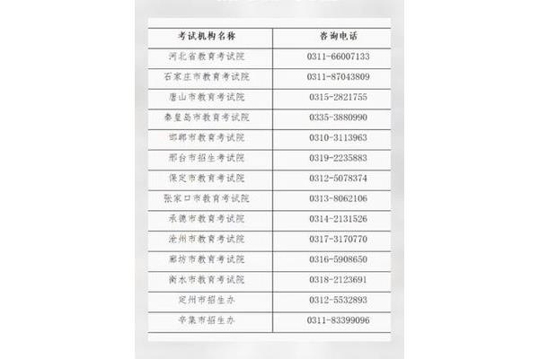 唐山教育考试院