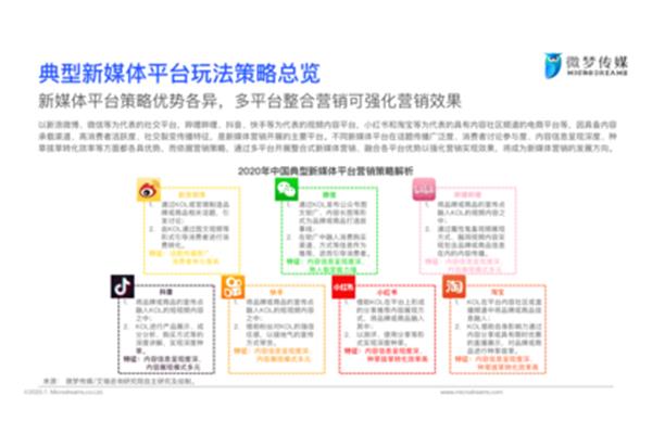 新媒体特点