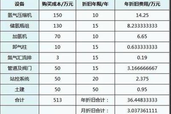 车辆折旧年限