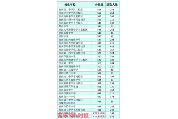 杭州高中排名