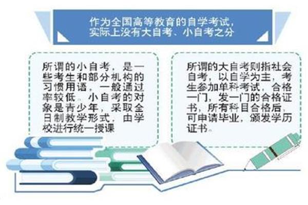 成人教育学历