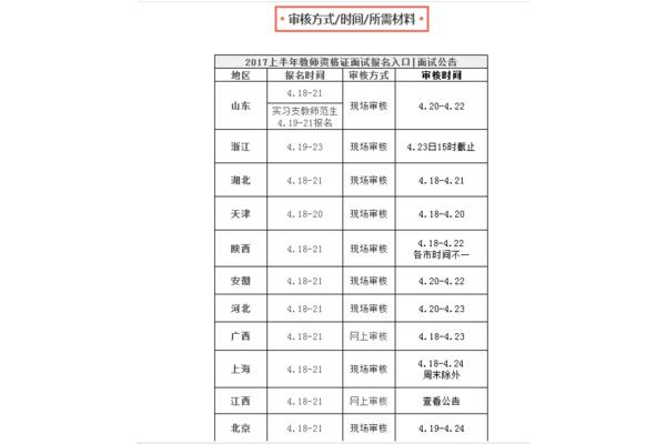 教资面试费用