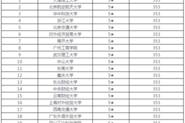 长春理工大学排名