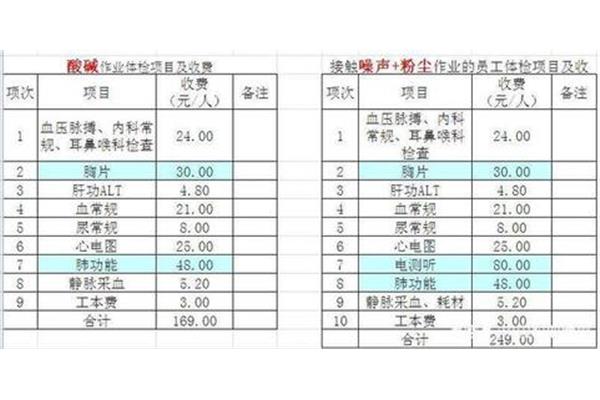体检多少钱