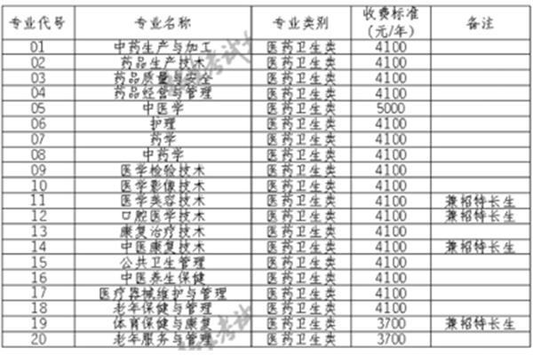 学校学费一年多少