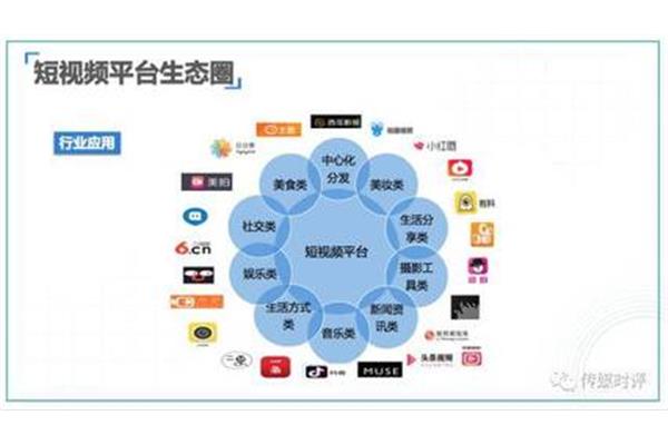新媒体特点