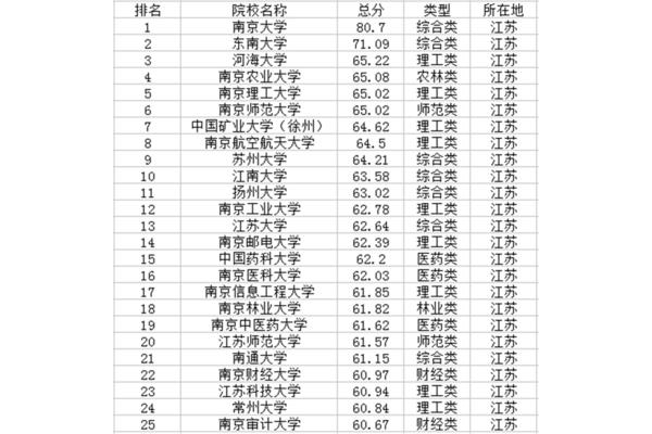河海大学全国排名