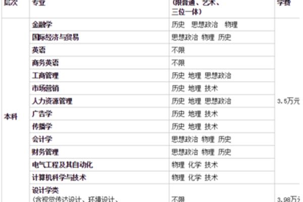 温州商学院学费
