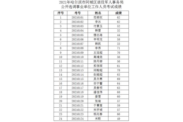 哈尔滨事业单位