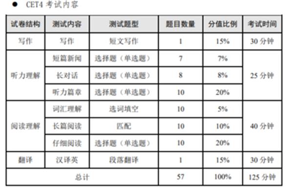 四级分数线