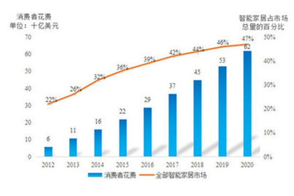 市场趋势分析